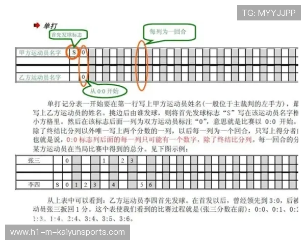 2026年羽毛球全国联赛裁判轮训效果评估报告,羽毛球专业裁判